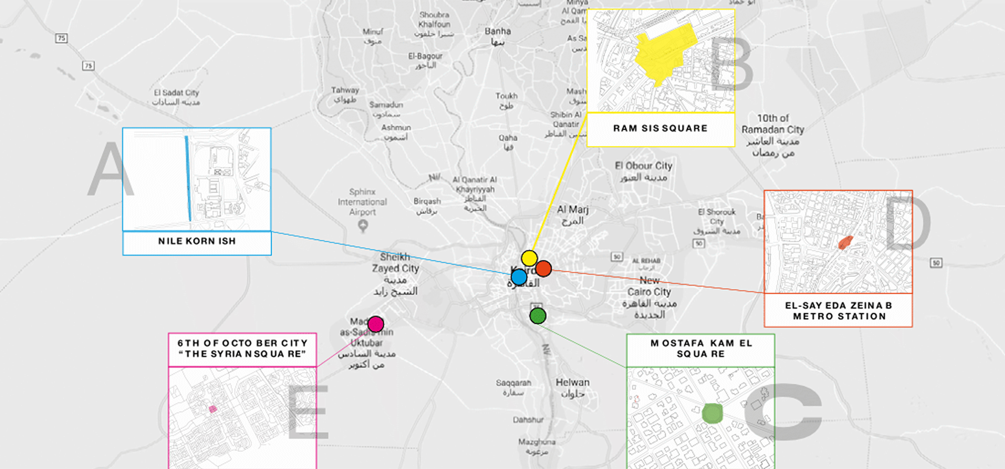 places in relation — cairo operating system research