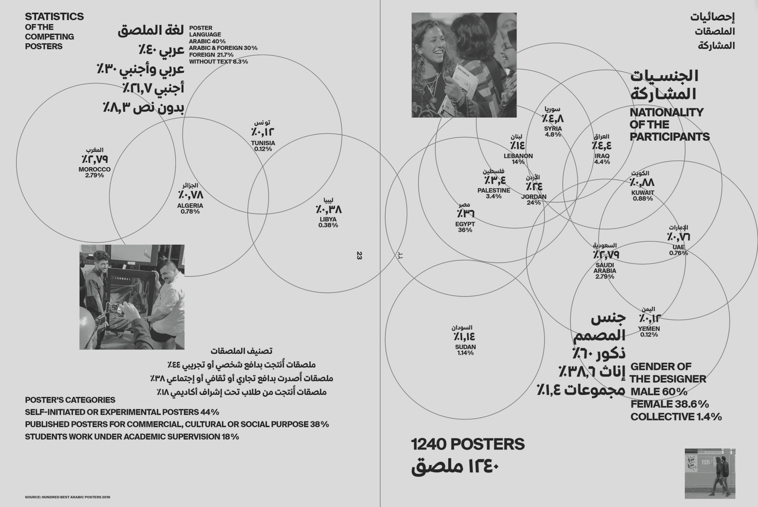 outdoor exhibition with arabic posters hung between trees