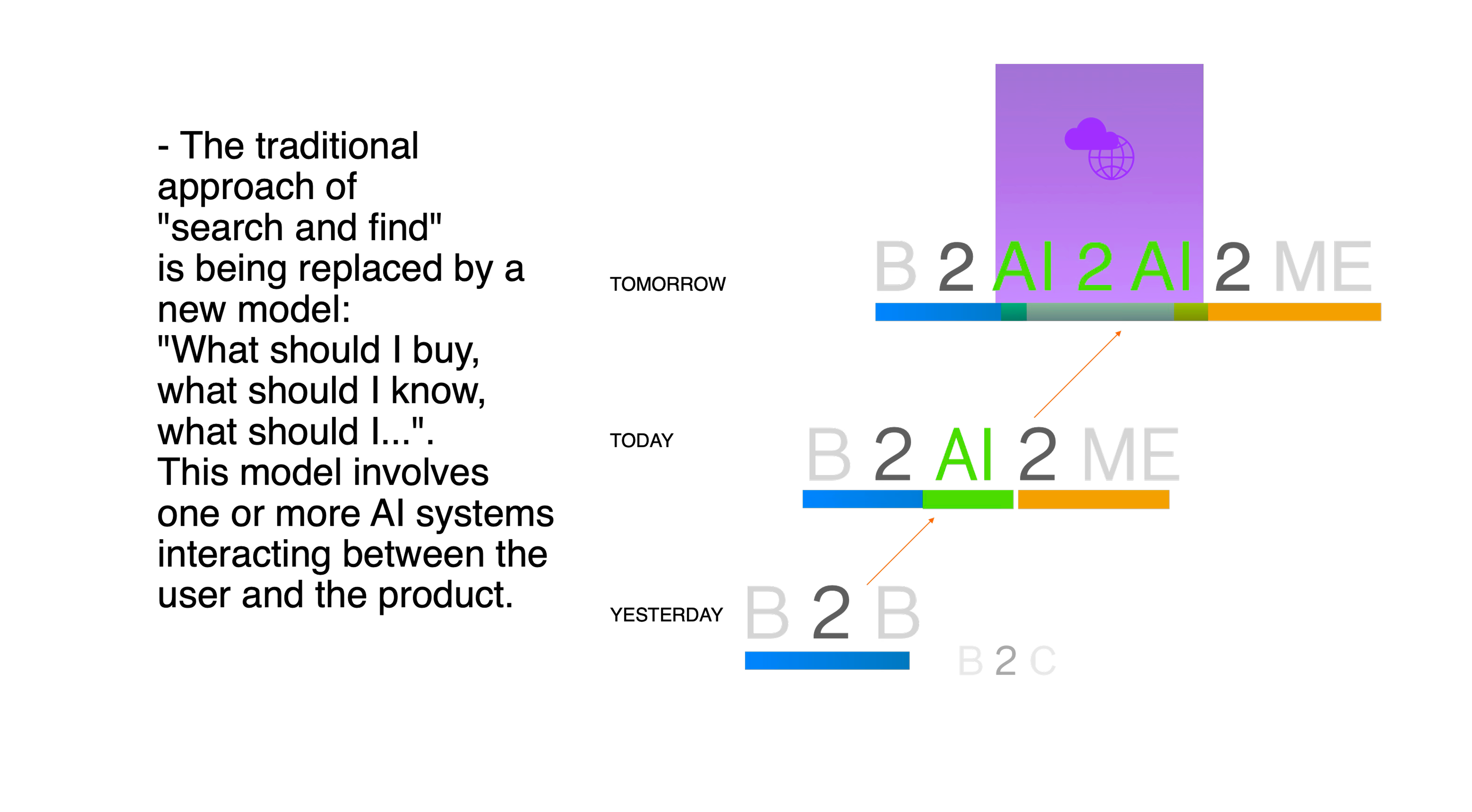 places in relation — cairo operating system research