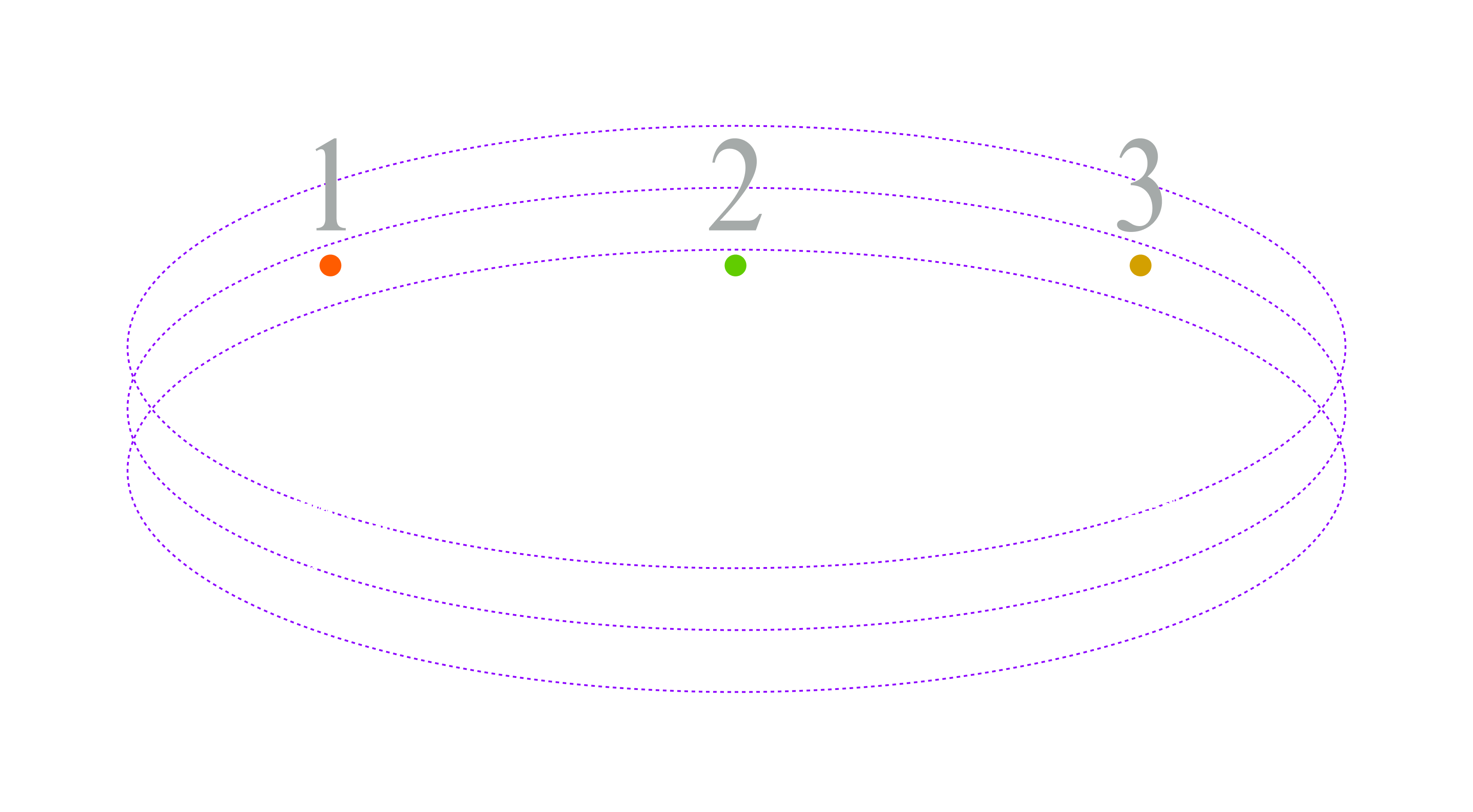 places in relation — cairo operating system research