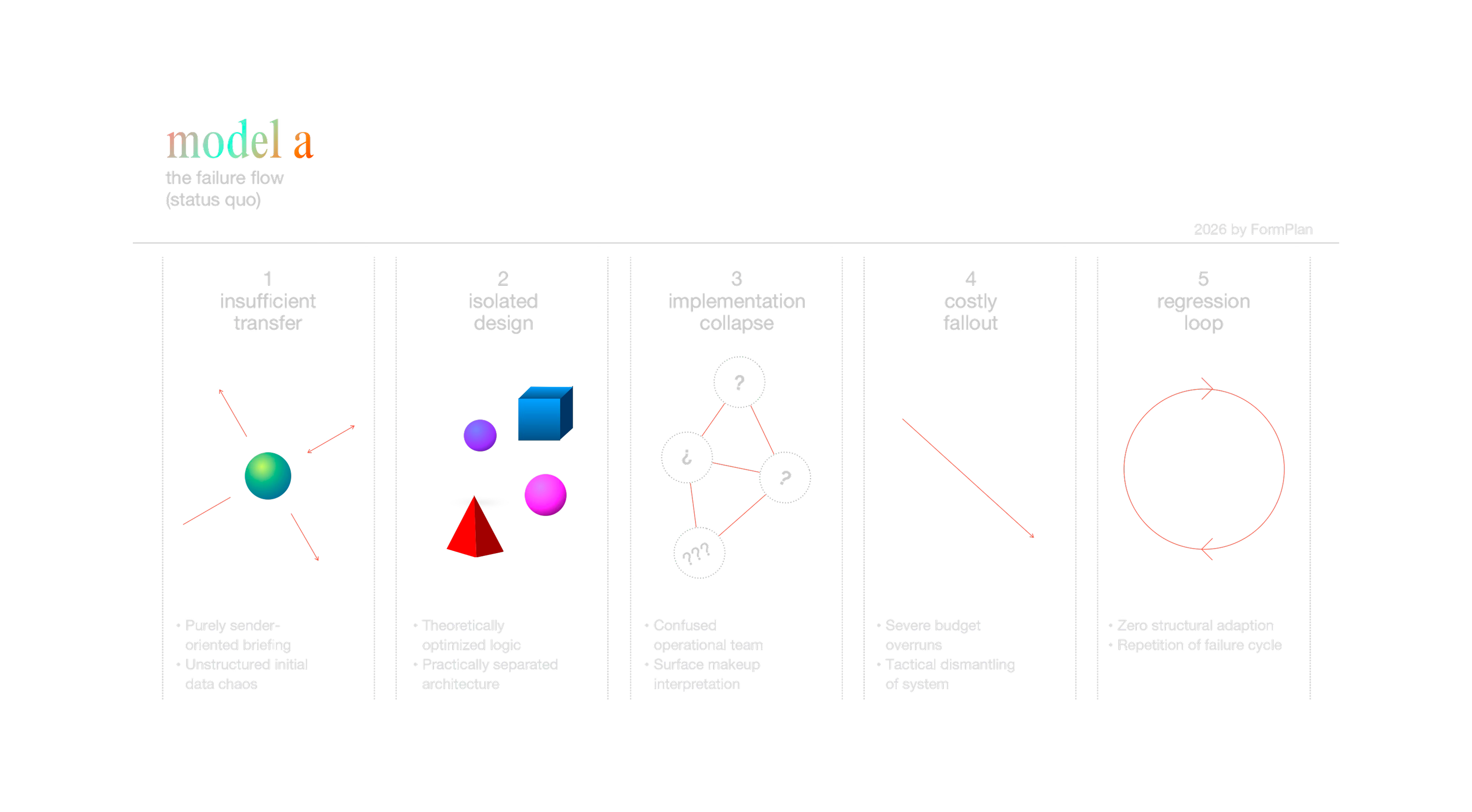 places in relation — cairo operating system research