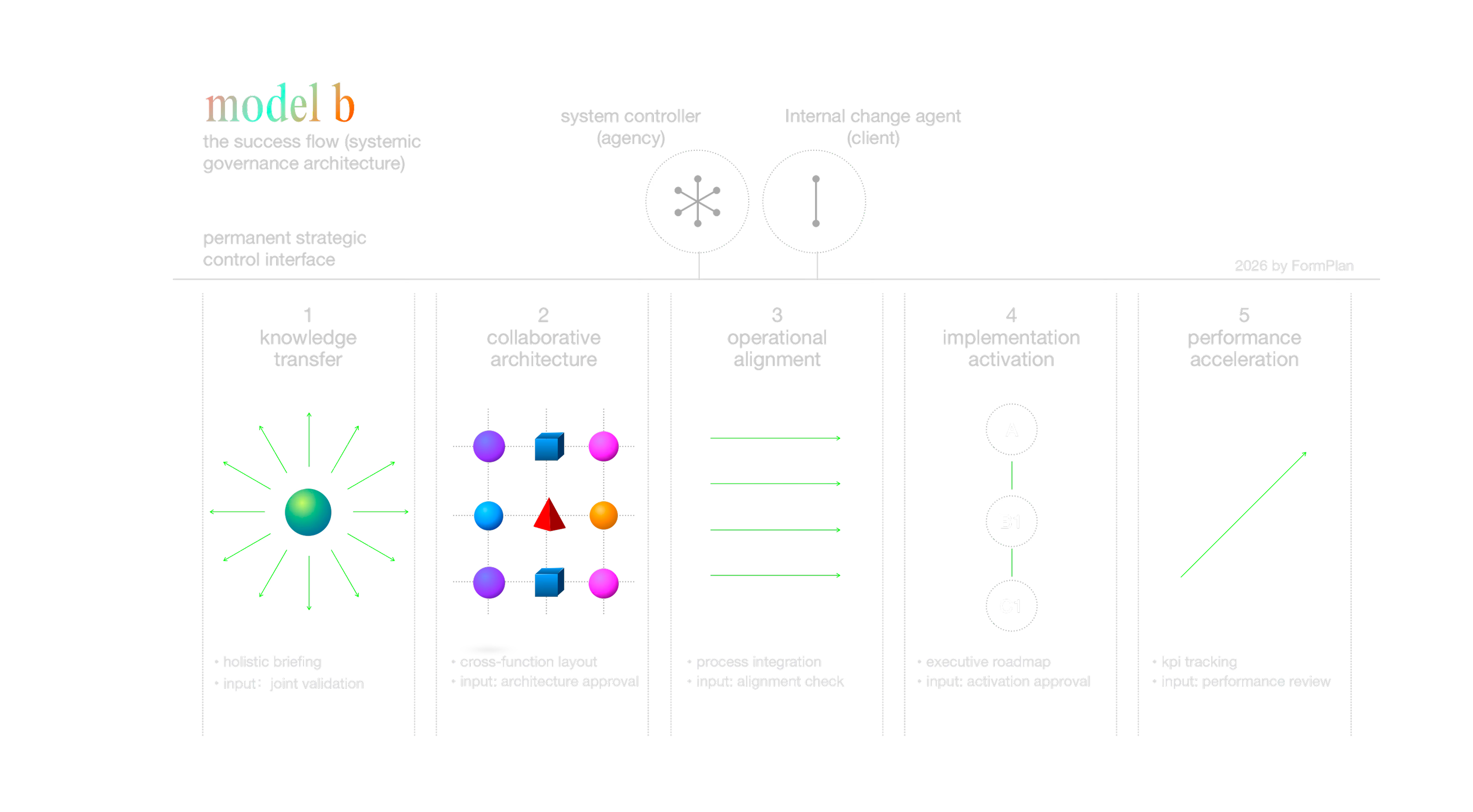 places in relation — cairo operating system research