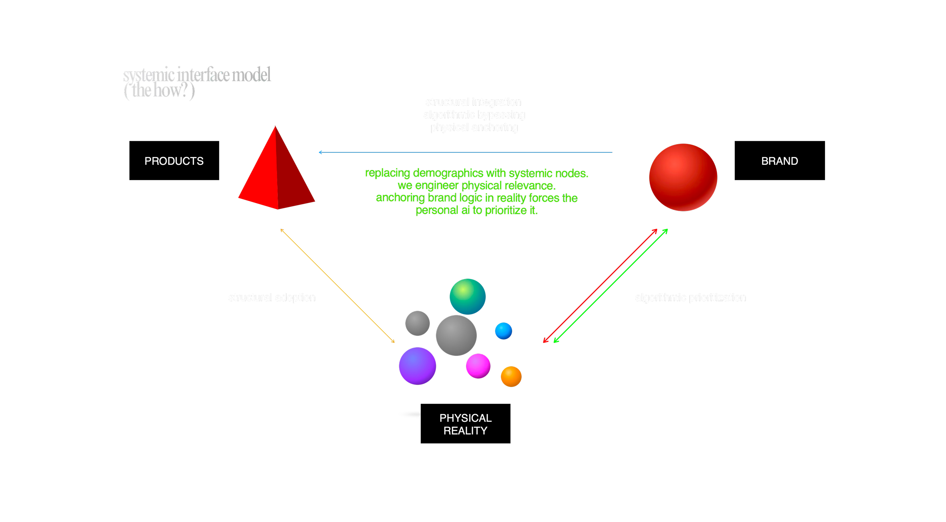 places in relation — cairo operating system research